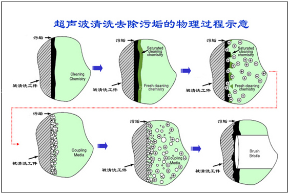 通过式喷淋清洗机